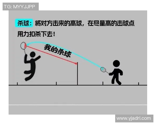 羽毛球赛事技术动作分析与训练策略的应用研究 羽毛球赛事技术动作分析与训练策略的应用研究