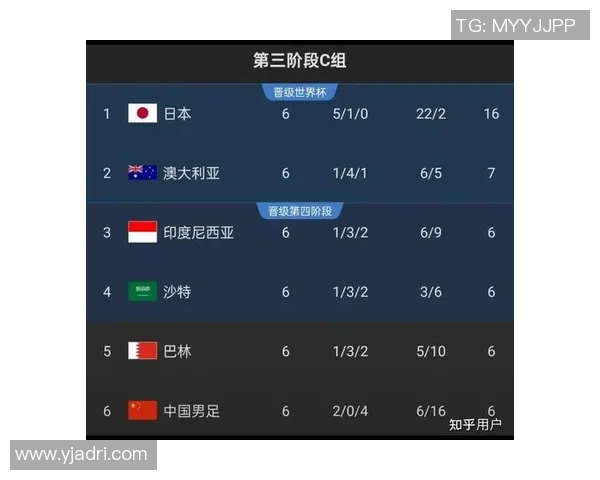 足球世界杯外围赛最新形势分析 各队晋级前景与挑战展望 足球世界杯外围赛最新形势分析 各队晋级前景与挑战展望